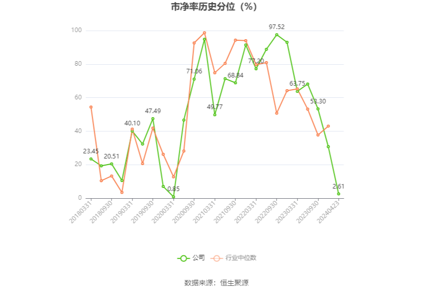 菲利华：2023年净利润同比增长9.98% 拟10派2.1元