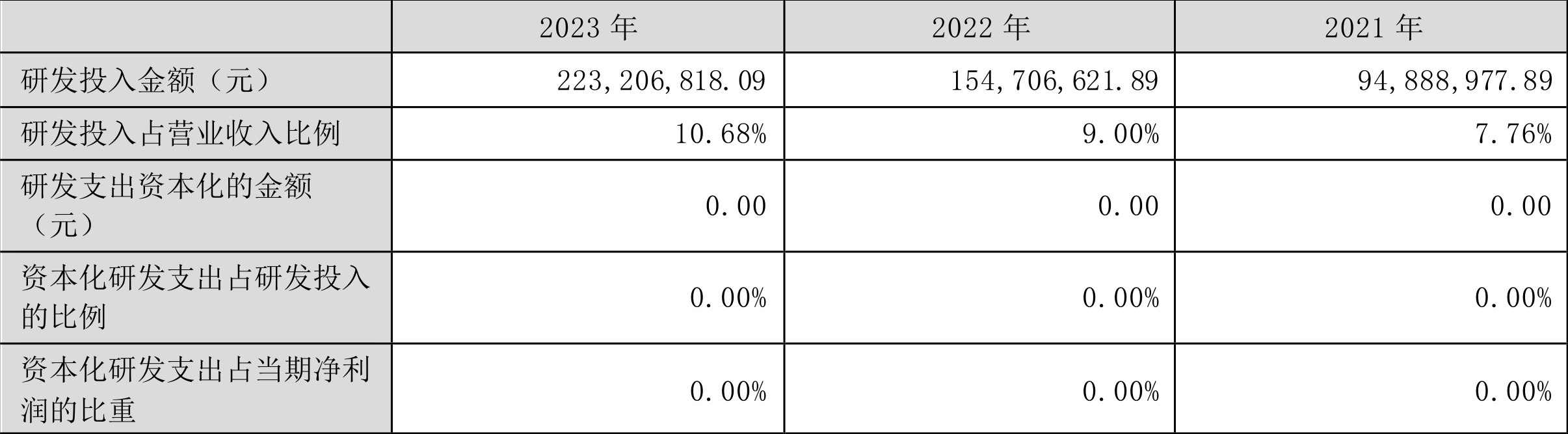 菲利华：2023年净利润同比增长9.98% 拟10派2.1元