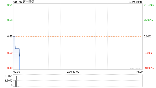 齐合环保公布将于4月24日上午起复牌