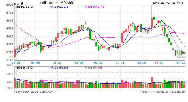 光大期货：4月24日软商品日报