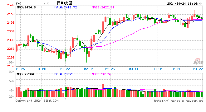 光大期货：4月24日金融日报