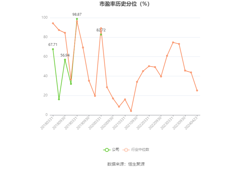 ST中利：2023年亏损14.97亿元