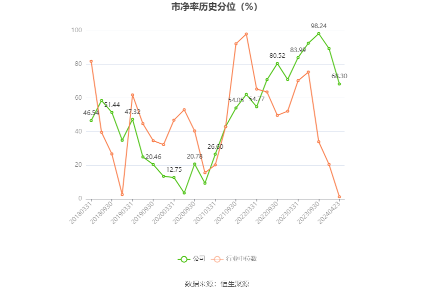 ST中利：2023年亏损14.97亿元