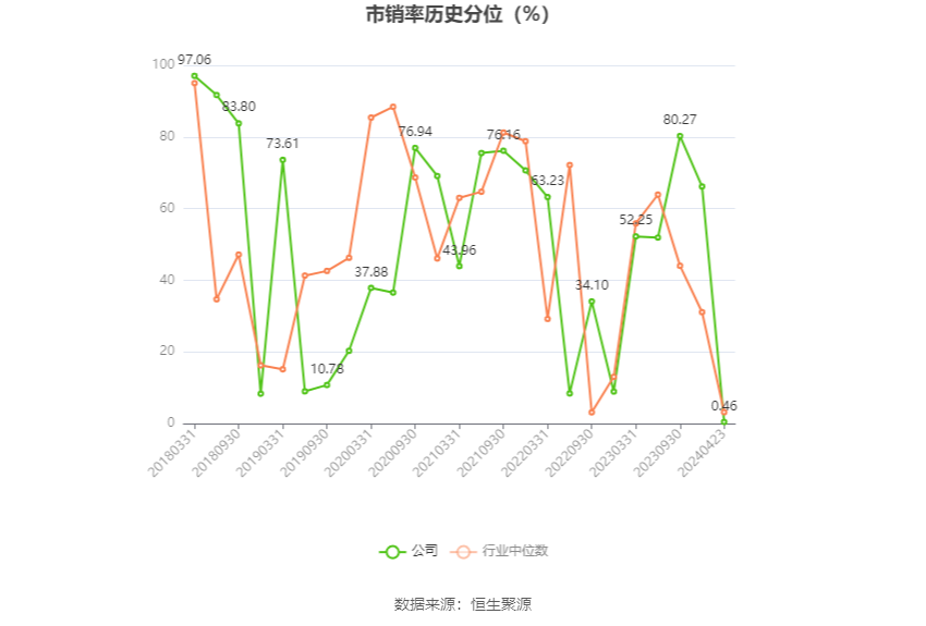 ST中利：2023年亏损14.97亿元