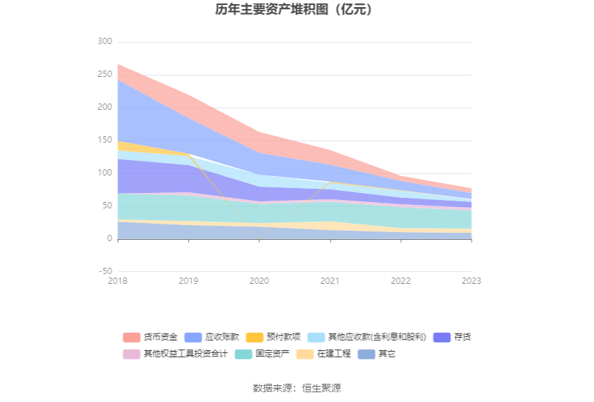 ST中利：2023年亏损14.97亿元