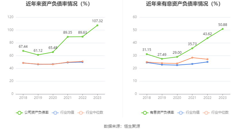 ST中利：2023年亏损14.97亿元