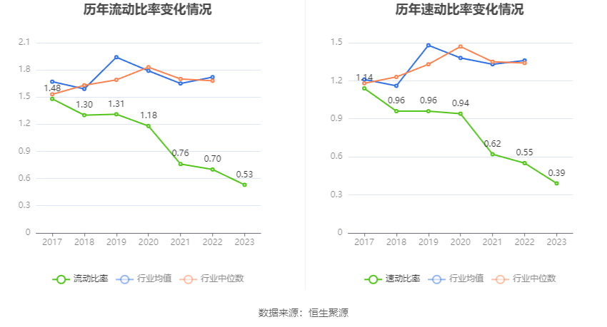 ST中利：2023年亏损14.97亿元