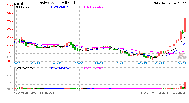 东海期货：供应扰动加剧，关注硅锰投资机会