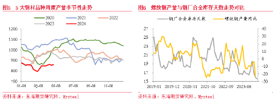 东海期货：供应扰动加剧，关注硅锰投资机会