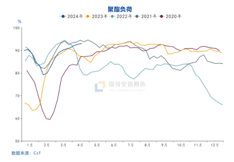 国投安信期货化工首席庞春艳：乙二醇可能还会有预期差行情