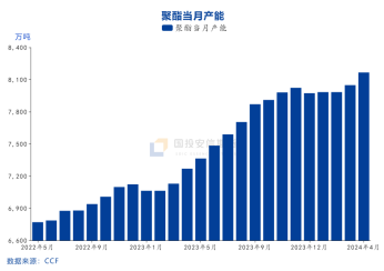 国投安信期货化工首席庞春艳：乙二醇可能还会有预期差行情