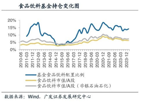 再获公募加仓，吃喝板块又成“香饽饽”！食品ETF（515710）斩获日线三连阳！