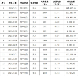 众辰科技独立董事蒋海军父亲涉短线交易 独董：不知情