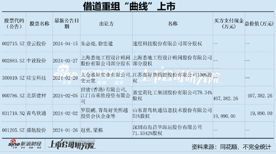 海昌华IPO折戟现四折委身出售 盛航股份手握七千万欲耗近6亿现金收购？