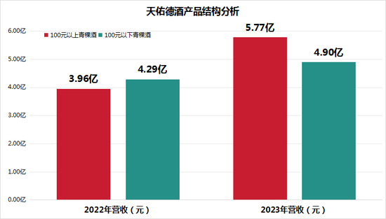 天佑德酒：净利率行业排名靠后 葡萄酒亏损存不确定性