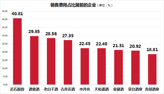 天佑德酒：净利率行业排名靠后 葡萄酒亏损存不确定性