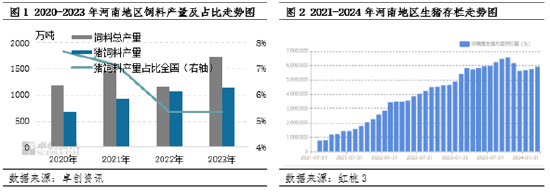 豆粕：河南地区“扩容”，货物流转关系预期改变