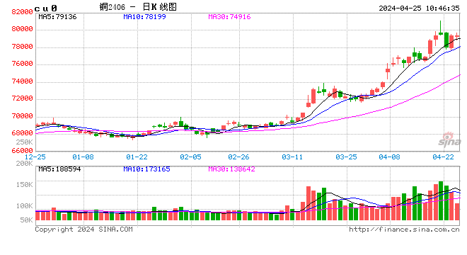 光大期货：4月25日有色金属日报