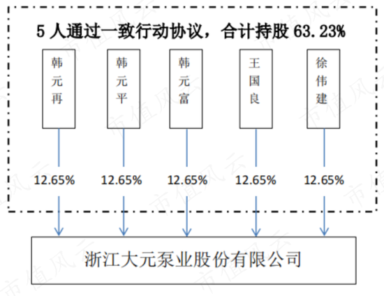 逆周期布局，大手笔扩产，屏蔽泵驱动增长，大元泵业：产能消化是短板，要补