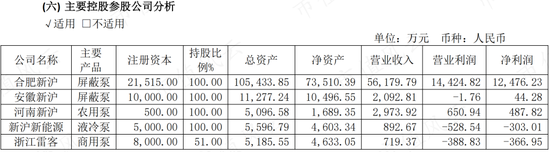 逆周期布局，大手笔扩产，屏蔽泵驱动增长，大元泵业：产能消化是短板，要补