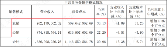 逆周期布局，大手笔扩产，屏蔽泵驱动增长，大元泵业：产能消化是短板，要补