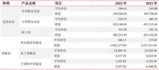 逆周期布局，大手笔扩产，屏蔽泵驱动增长，大元泵业：产能消化是短板，要补