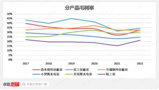 逆周期布局，大手笔扩产，屏蔽泵驱动增长，大元泵业：产能消化是短板，要补