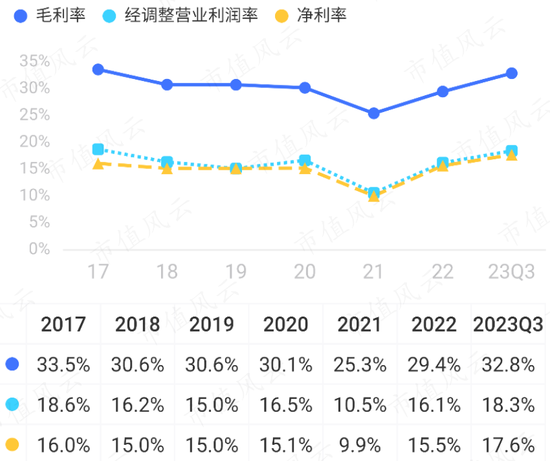 逆周期布局，大手笔扩产，屏蔽泵驱动增长，大元泵业：产能消化是短板，要补