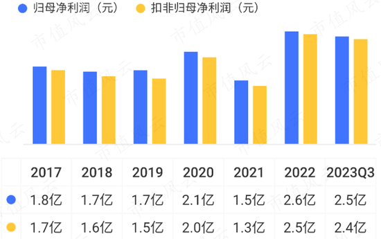 逆周期布局，大手笔扩产，屏蔽泵驱动增长，大元泵业：产能消化是短板，要补