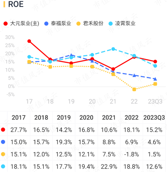 逆周期布局，大手笔扩产，屏蔽泵驱动增长，大元泵业：产能消化是短板，要补