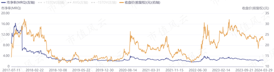 逆周期布局，大手笔扩产，屏蔽泵驱动增长，大元泵业：产能消化是短板，要补