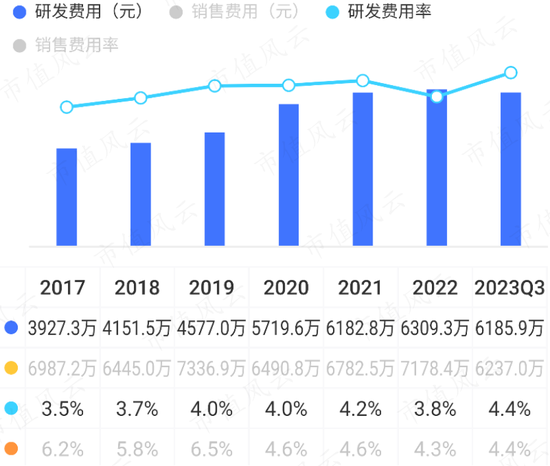 逆周期布局，大手笔扩产，屏蔽泵驱动增长，大元泵业：产能消化是短板，要补