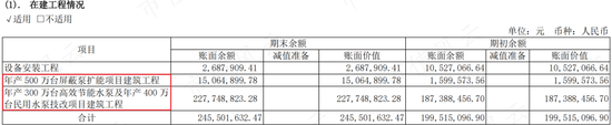 逆周期布局，大手笔扩产，屏蔽泵驱动增长，大元泵业：产能消化是短板，要补