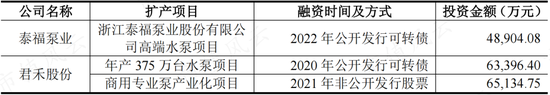 逆周期布局，大手笔扩产，屏蔽泵驱动增长，大元泵业：产能消化是短板，要补