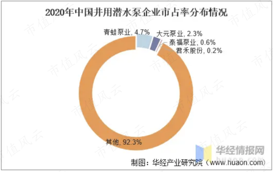 逆周期布局，大手笔扩产，屏蔽泵驱动增长，大元泵业：产能消化是短板，要补