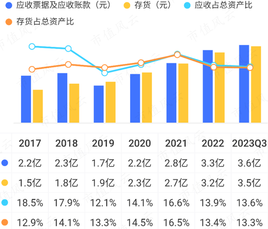 逆周期布局，大手笔扩产，屏蔽泵驱动增长，大元泵业：产能消化是短板，要补