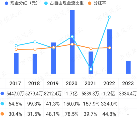 逆周期布局，大手笔扩产，屏蔽泵驱动增长，大元泵业：产能消化是短板，要补