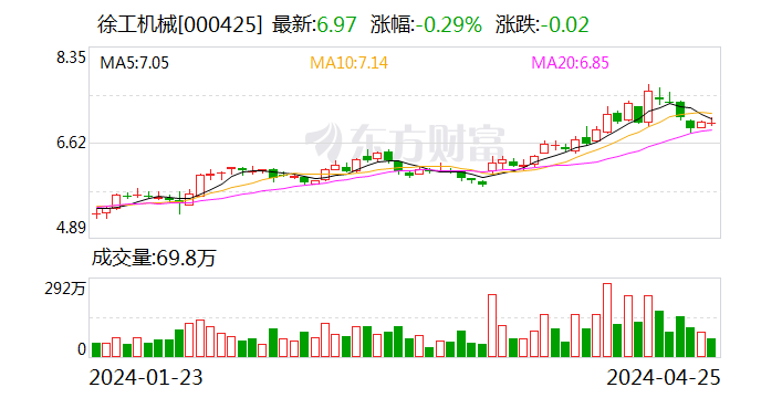 湖北省应急管理厅与徐工机械签署战略合作协议