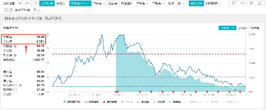 “全面超充时代”来袭？宁德时代再现龙头技术实力！北京发布算力基建方案，科技创新利好密集！