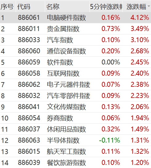 太突然！外资百亿爆买A股，4800亿巨头涨停！“牛市旗手”大爆发，港股又狂飙