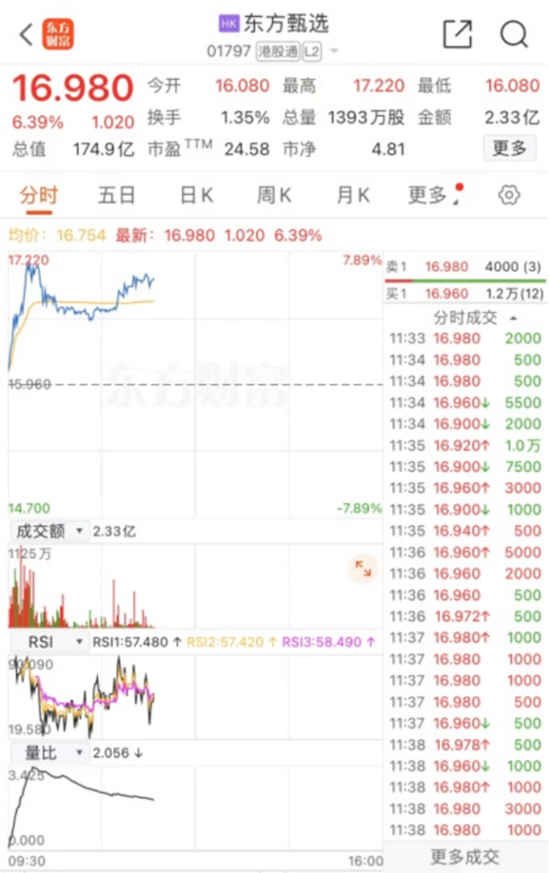 全面爆发！外资大举买入，机构集体唱多港股市场