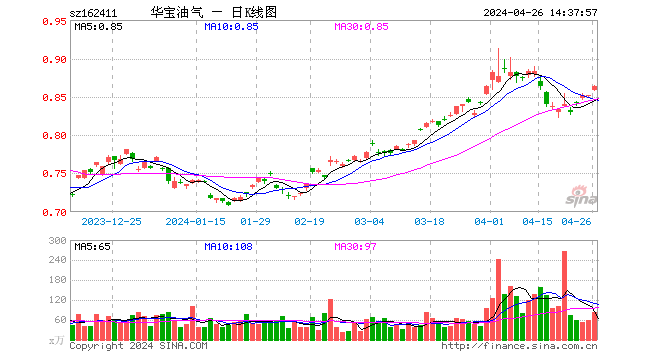 【“油”问必答】上游减产+需求回升！飙涨的原油还能追吗？