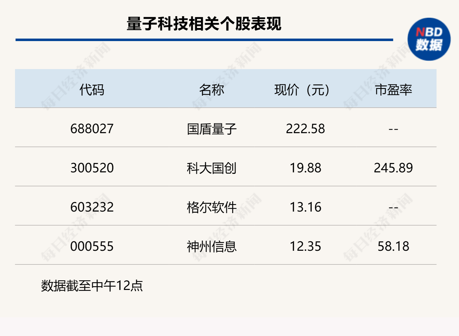 北向资金半日涌入135亿元，沪指高开高走涨0.79%