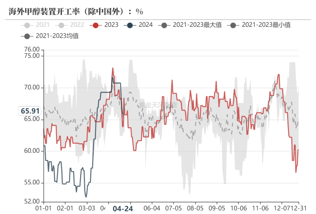 甲醇：涨跌转换太快就像龙卷风