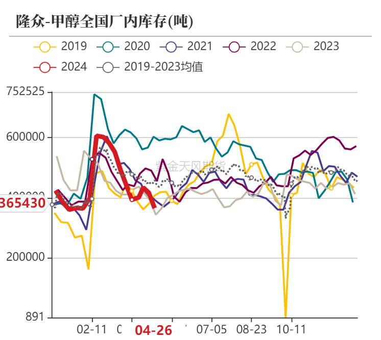 甲醇：涨跌转换太快就像龙卷风