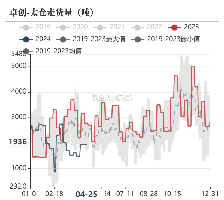 甲醇：涨跌转换太快就像龙卷风