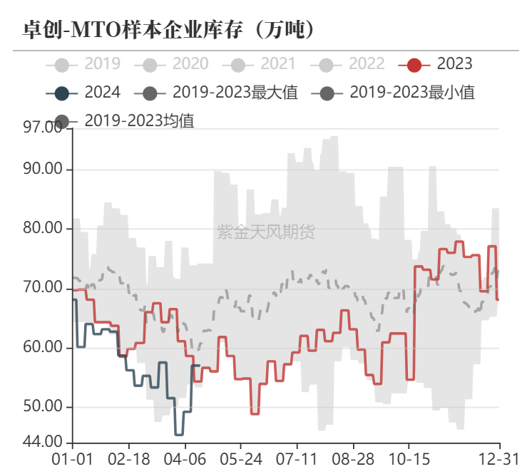 甲醇：涨跌转换太快就像龙卷风