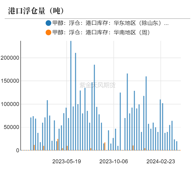 甲醇：涨跌转换太快就像龙卷风