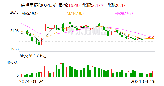 启明星辰：与中移动融合成效显著 一季度营收同比增长17.13%