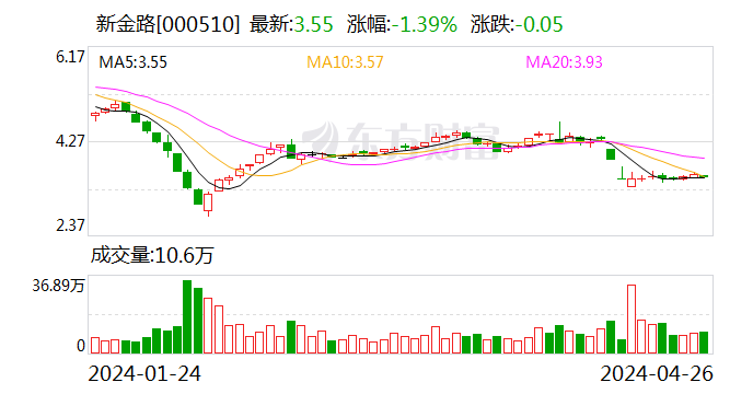 新金路：监事局主席黄钧辞职